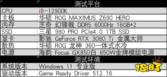 评测|改编至电影的《鬼玩人:游戏》性能如何?影驰 RTX 3080 Ti来测