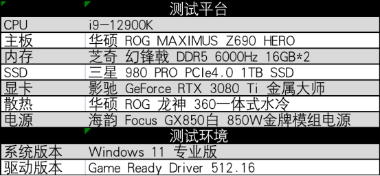 评测|改编至电影的《鬼玩人:游戏》性能如何?影驰 RTX 3080 Ti来测