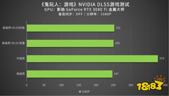 评测|改编至电影的《鬼玩人:游戏》性能如何?影驰 RTX 3080 Ti来测