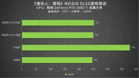 评测|改编至电影的《鬼玩人:游戏》性能如何?影驰 RTX 3080 Ti来测