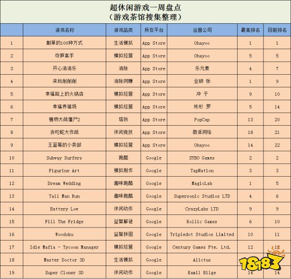 苹果:7月起所有App Store应用程序都必须加入删除账户功能/少见,日厂TVT新企划立绘抄袭国内画师作品 | 一周要闻