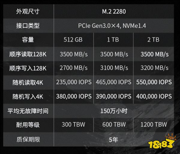 这个暑假,给自己的笔记本电脑硬盘来个大提速吧