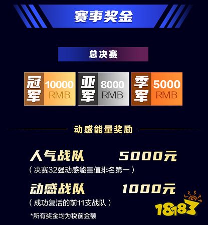 唯行动方能打破局限!校园合伙人战力集结