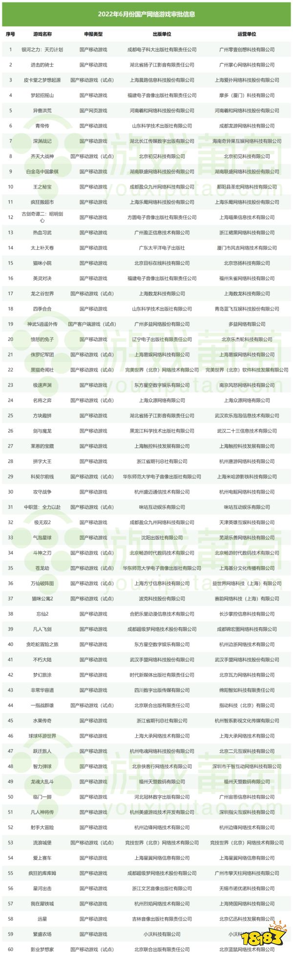 今年第二批共60款版号下发!米哈游英雄完美在列,腾讯网易缺席