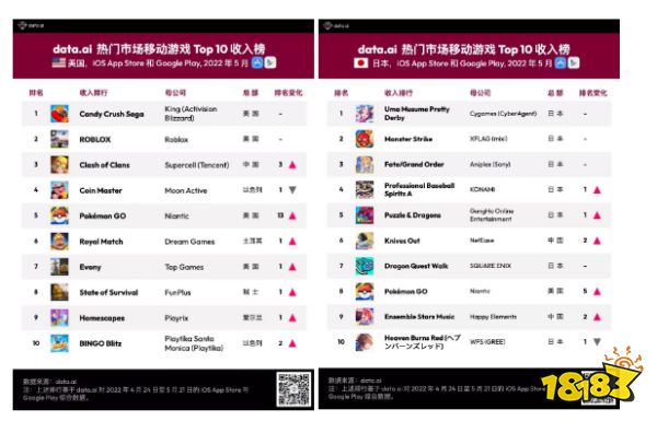 AR游戏《精灵宝可梦Go》有多赚钱?上线不到6年总流水达60亿美元
