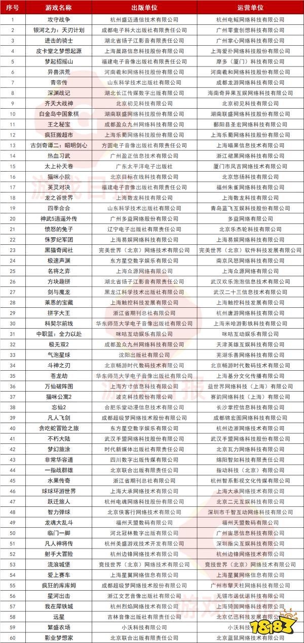 壹周游闻:“试点”标识成版号新焦点;巨人网络宣布吴萌已辞职