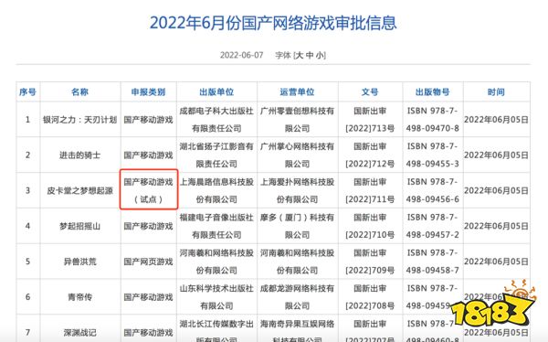 游戏版号审批试点或将放开;《乒乓!》官方承认抄袭《赛马娘》