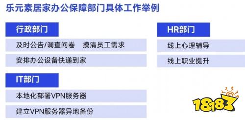 2022疫情期间企业发展状况调研报告:收入与用户同比双降