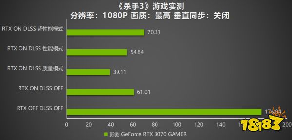 《杀手3》新增DLSS 和光追技术,影驰RTX 3070 GAMER足矣流畅运行!