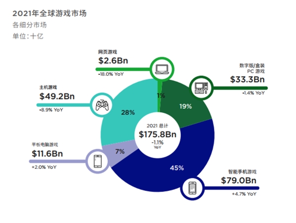 大宣发之下,如何成为TikTok上更热游戏王