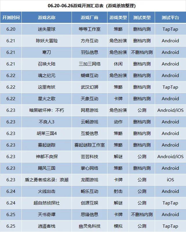 6月第4周18款手游开测 | 手游开测表