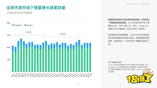 2022上半年热门手游市场:RPG、策略手游收入最高