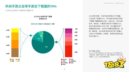 2022上半年热门手游市场:RPG、策略手游收入最高
