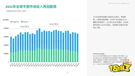 2022上半年热门手游市场:RPG、策略手游收入最高