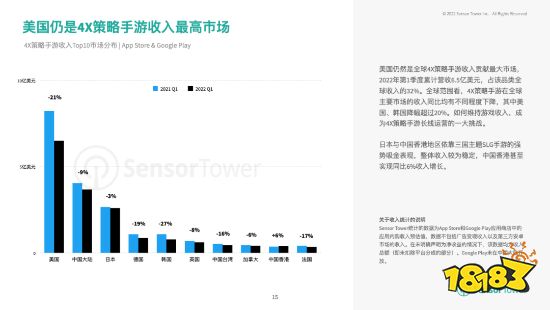 2022上半年热门手游市场:RPG、策略手游收入最高