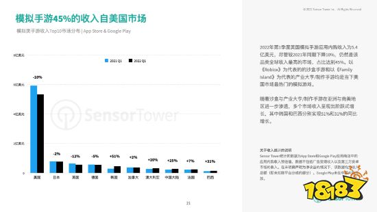 2022上半年热门手游市场:RPG、策略手游收入最高