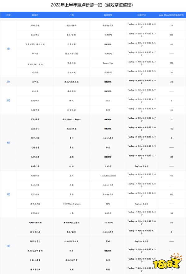 上半年过了,今年可有留给你印象深刻的新游吗?