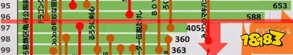 我们错怪富坚了?「全职猎人」连载记录竟隐藏着一个真相……