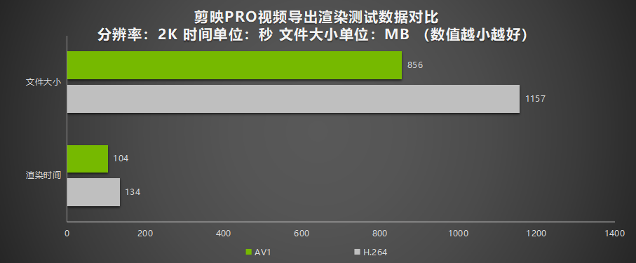 2K 100+FPS展现超凡性能!耕升 RTX 4070搭配DLSS 3实现流畅光追游戏体验