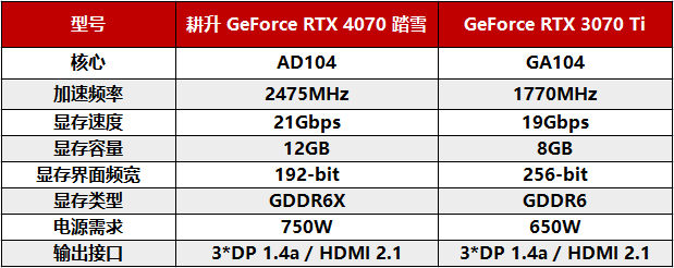 2K 100+FPS展现超凡性能!耕升 RTX 4070搭配DLSS 3实现流畅光追游戏体验