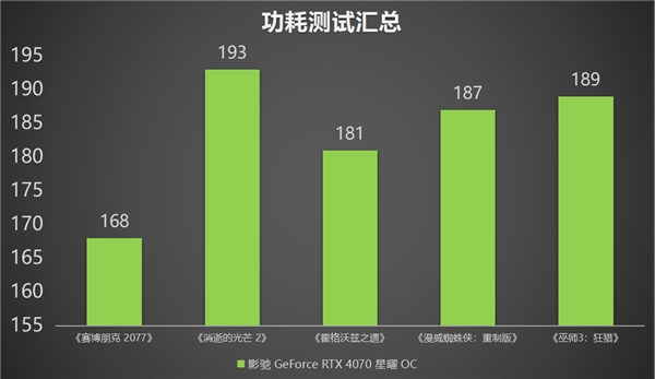 影驰 GeForce RTX 4070 星曜 OC,与DLSS 3共战流畅2K光追 体验