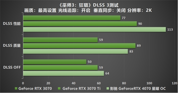 影驰 GeForce RTX 4070 星曜 OC,与DLSS 3共战流畅2K光追 体验