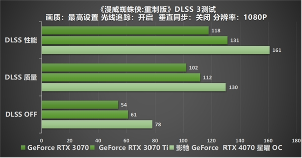 影驰 GeForce RTX 4070 星曜 OC,与DLSS 3共战流畅2K光追 体验