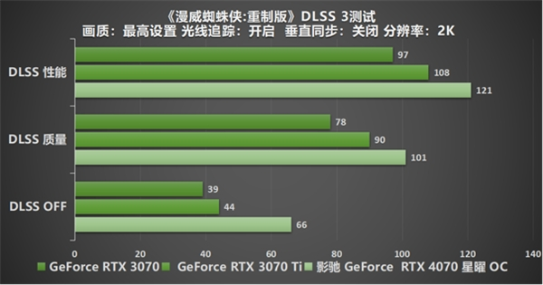 影驰 GeForce RTX 4070 星曜 OC,与DLSS 3共战流畅2K光追 体验