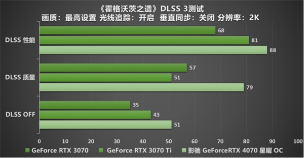 影驰 GeForce RTX 4070 星曜 OC,与DLSS 3共战流畅2K光追 体验