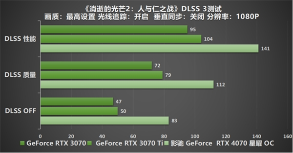 影驰 GeForce RTX 4070 星曜 OC,与DLSS 3共战流畅2K光追 体验