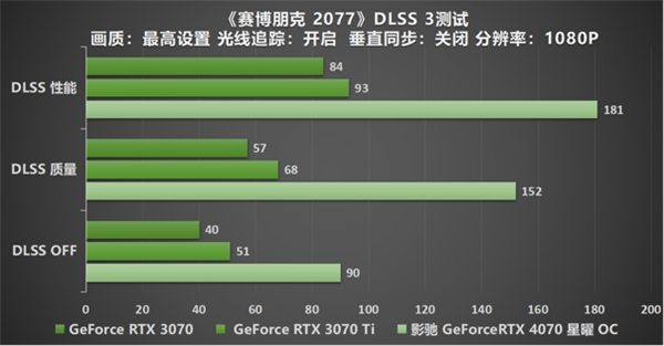 影驰 GeForce RTX 4070 星曜 OC,与DLSS 3共战流畅2K光追 体验