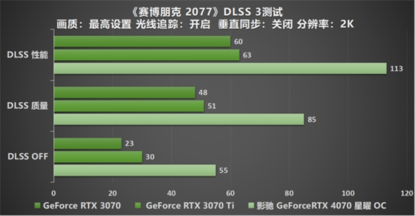 影驰 GeForce RTX 4070 星曜 OC,与DLSS 3共战流畅2K光追 体验