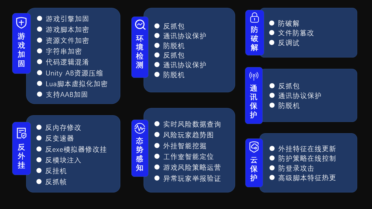高效解决游戏安全难题,FairGuard 游戏加固确认参展 2023 ChinaJoy BTOB