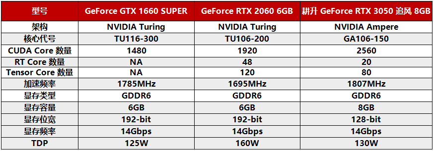 耕升GeForce RTX 3050追风评测,3A大作依旧能战值得玩家选择!