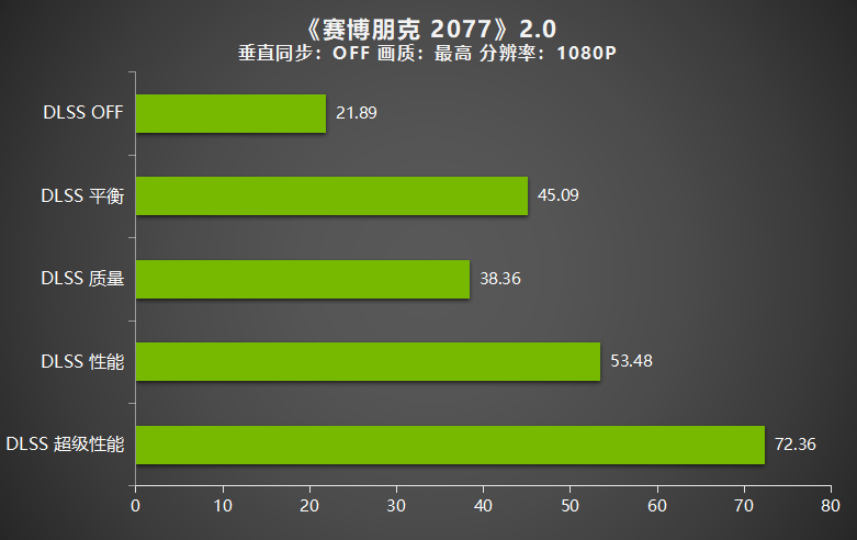 耕升GeForce RTX 3050追风评测,3A大作依旧能战值得玩家选择!