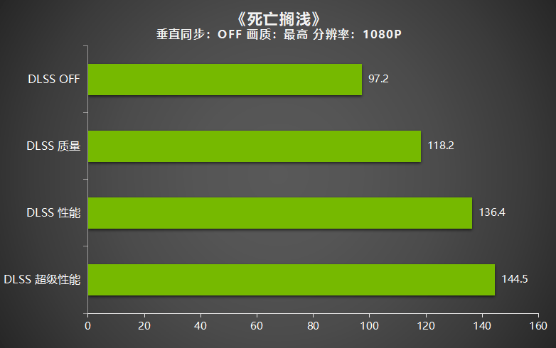 耕升GeForce RTX 3050追风评测,3A大作依旧能战值得玩家选择!