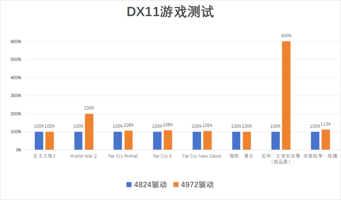DX11游戏帧率最高翻6倍!英特尔Arc A770 Photon新驱动测评