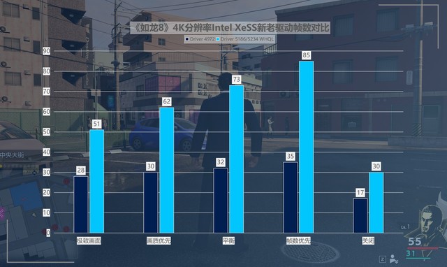 性价比拉满!英特尔锐炫新驱动,提升可达418%!