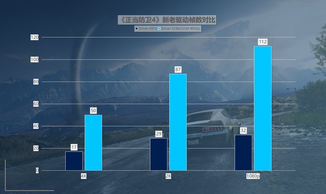 性价比拉满!英特尔锐炫新驱动,提升可达418%!