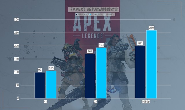 性价比拉满!英特尔锐炫新驱动,提升可达418%!