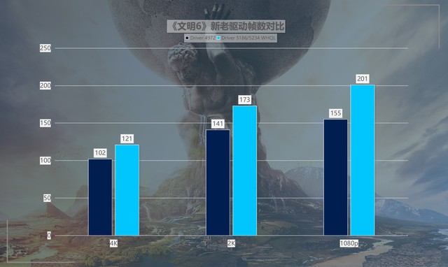 性价比拉满!英特尔锐炫新驱动,提升可达418%!