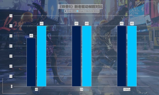 性价比拉满!英特尔锐炫新驱动,提升可达418%!
