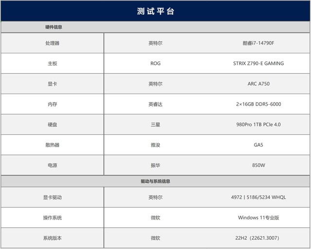 性价比拉满!英特尔锐炫新驱动,提升可达418%!