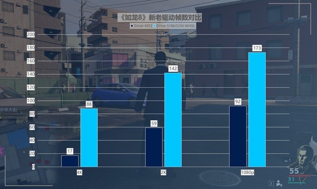 性价比拉满!英特尔锐炫新驱动,提升可达418%!