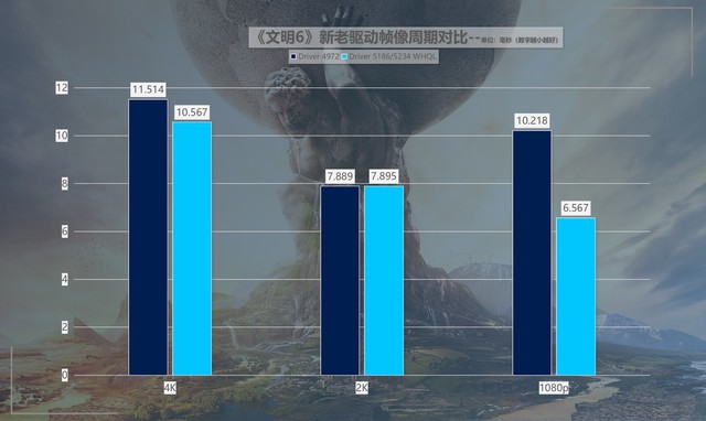 性价比拉满!英特尔锐炫新驱动,提升可达418%!