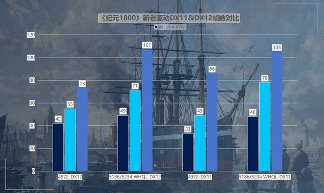 性价比拉满!英特尔锐炫新驱动,提升可达418%!