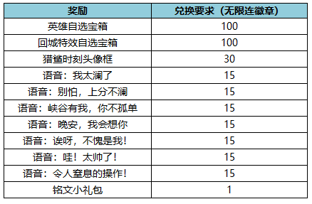 王者荣耀赏金猎手的礼物活动怎么玩？赏金猎手的礼物活动玩法奖励一览[多图]图片3