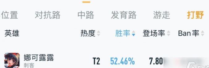 王者荣耀打野英雄哪些强 游戏打野英雄强度推荐