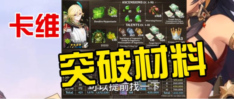 原神卡维突破材料需要哪些 3.6卡维突破材料一览