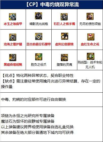dnf110级女街霸装备怎么搭配 女街霸110级版本装备推荐